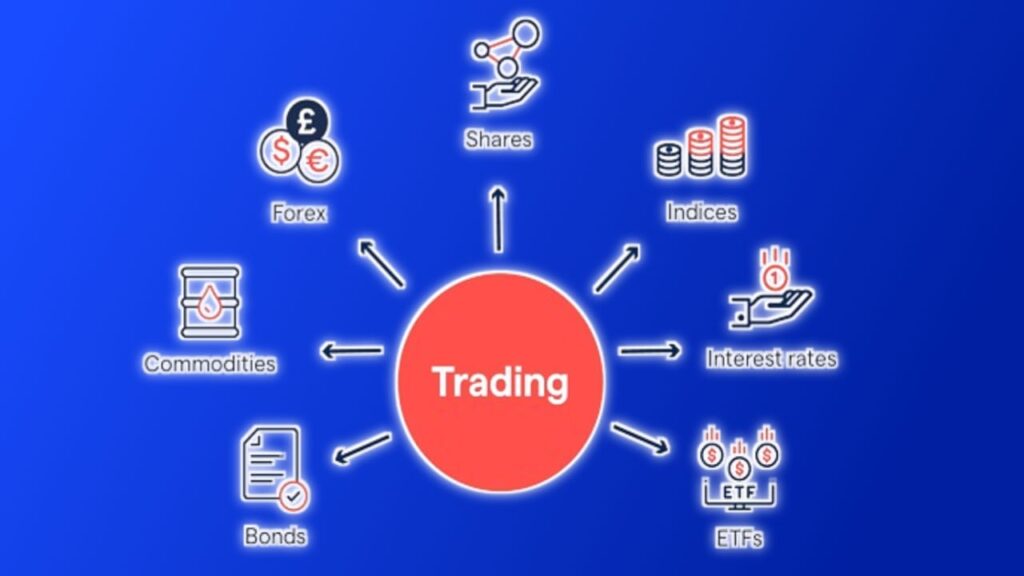 ट्रेडिंग कितने प्रकार की होती है - trading Types in hindi 